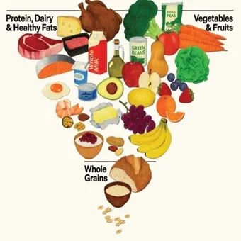 Studio Nutrizionista Francesco La Monica Siracusa - Alimentazione e Benessere